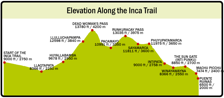 pilates-breathing-for-inca-trail1