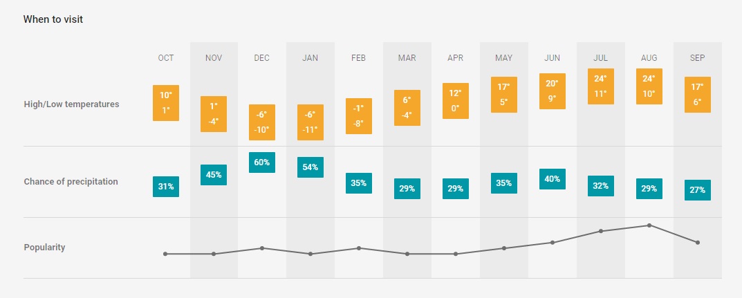 whentovisit-alberta_google