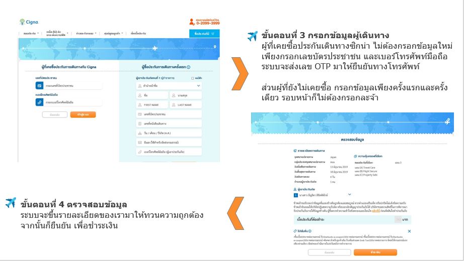 ประกันเดินทางซิกน่า Cigna travel insurance 1 เที่ยวคนเดียว 1.2