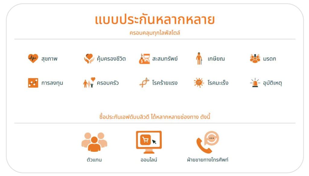 fwd ประกันชีวิต รูปแบบประกัน หลากหลาย ประกันสุขภาพ ประกันออมทรัพย์ ประกันมรดก ประกันเกษียณ ประกันโรคร้าย โรคมะเร็ง ประกันอุบัติเหตุ การลงทุน ครอบครัว ซื้อประกัน ผ่านตัวแทน ซื้อประกันออนไลน์